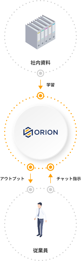 ORIONフロー図