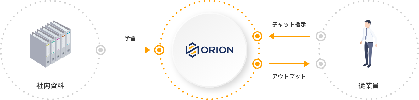 ORIONフロー図