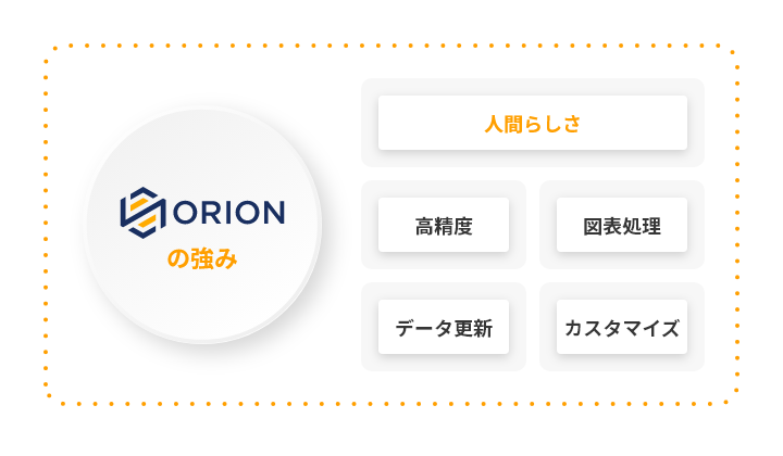 ORION強み図